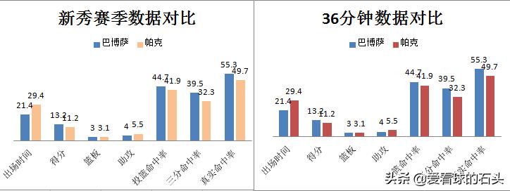 奥运足球冠军桑巴图片_桑巴足球风格_桑巴足球奥运冠军