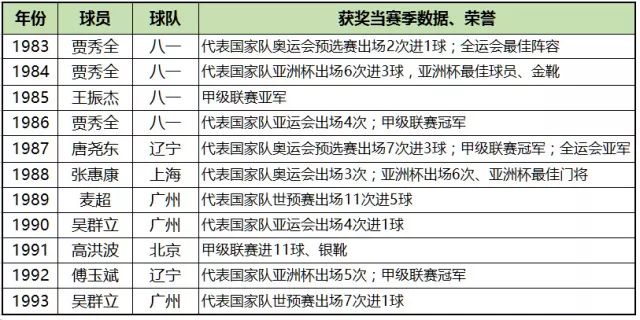 球员投票历史最佳足球_官方评选足球历史最佳11人_足坛历史最佳阵容投票