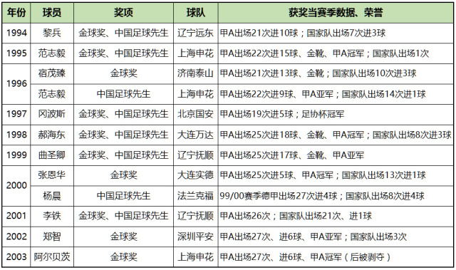 足坛历史最佳阵容投票_官方评选足球历史最佳11人_球员投票历史最佳足球