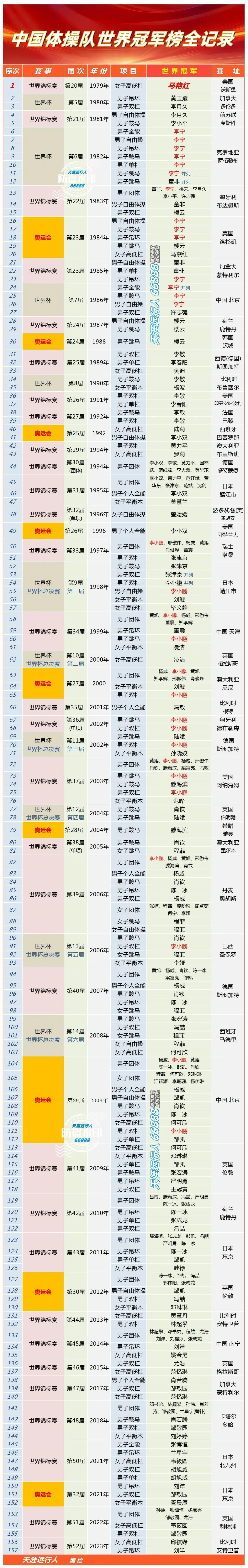 举重冠军杨波个人资料_举重冠军杨波是哪里人_杨波举重冠军