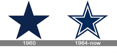 Dallas Cowboys Logo history