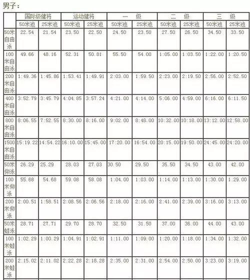 游泳冠军女2021_游泳女亚洲冠军是谁呀_女子游泳亚军